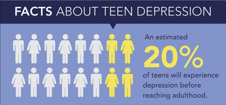 Alert! 7 Signs Of Teen Depression Not To Be Missed!