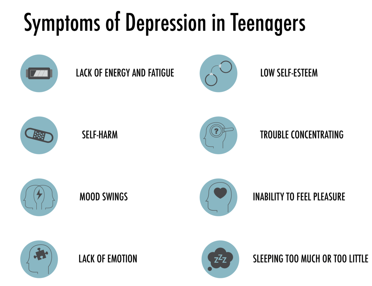 Teens With Depression
