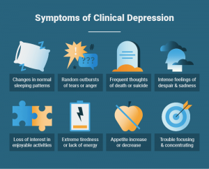 Types of Depression: The 7 Most Common Depression Disorders