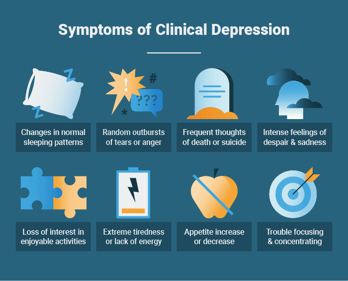 clinical depression symptoms