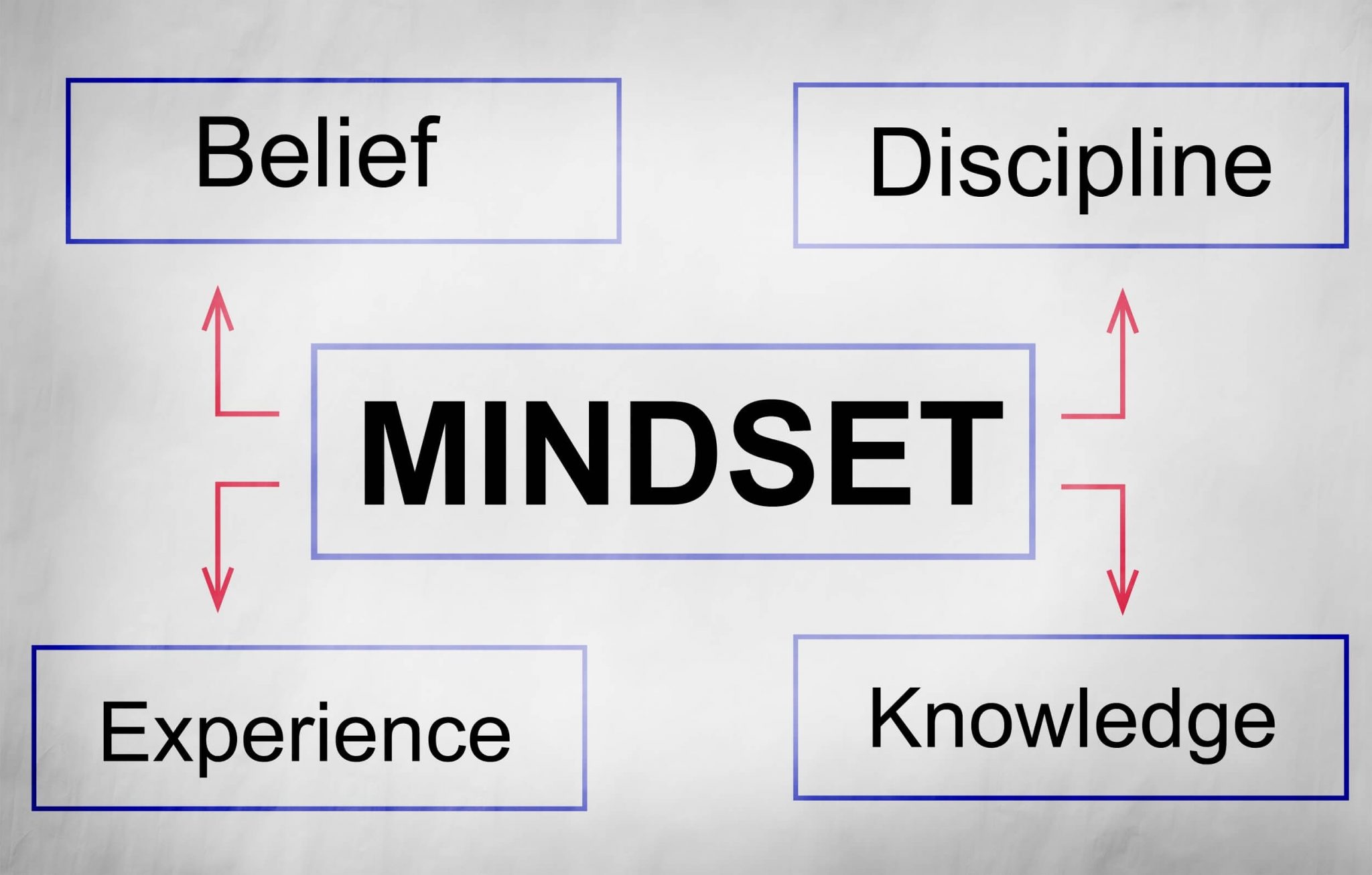 Opposite difficult. The opposite of positive. Mindset.