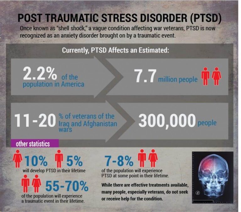 What Is Post-traumatic Stress Disorder? Effects, Symptoms And Causes