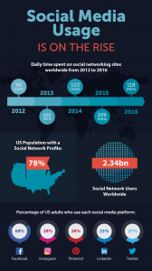 How Social Media Causes Depression And Affects Mental Health