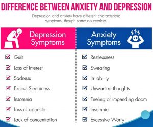 Depression Vs Anxiety | Know The Difference Between Both