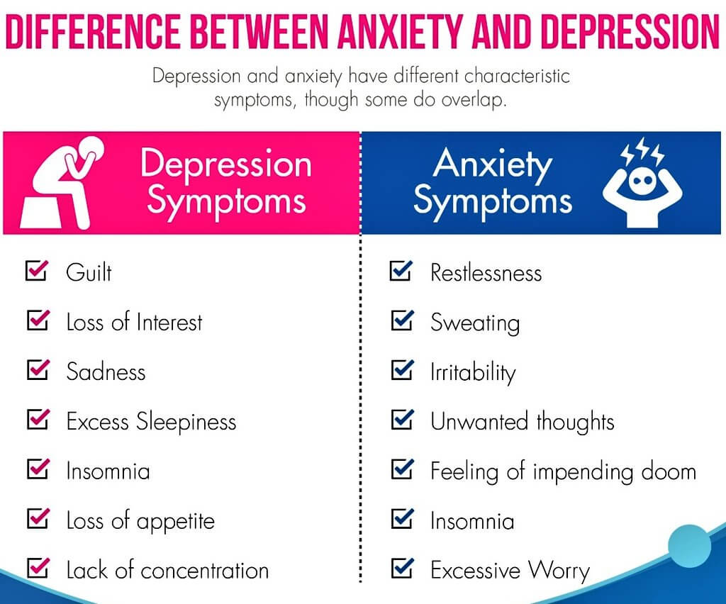 Depression And Anxiety Difference 