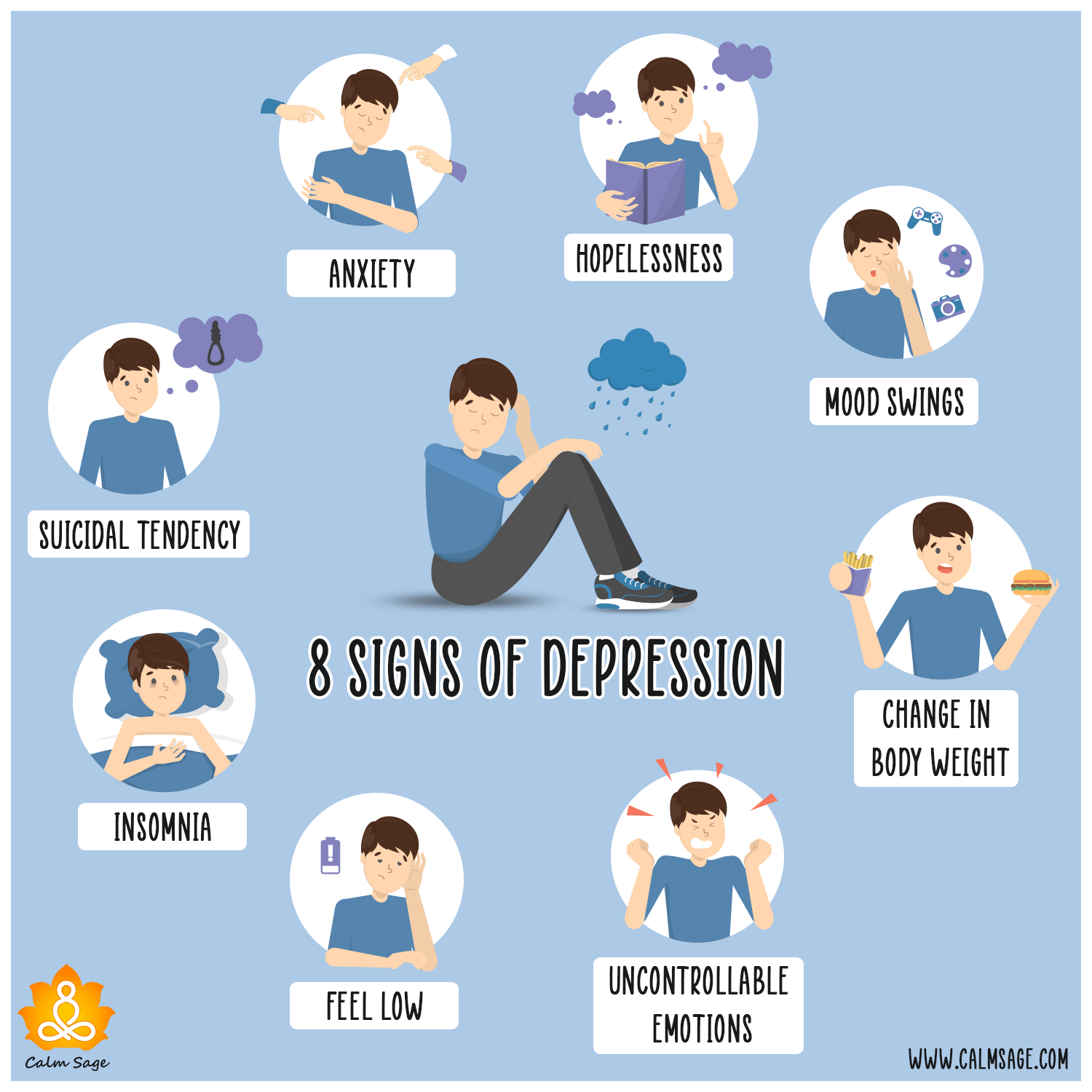 clinical depression symptoms