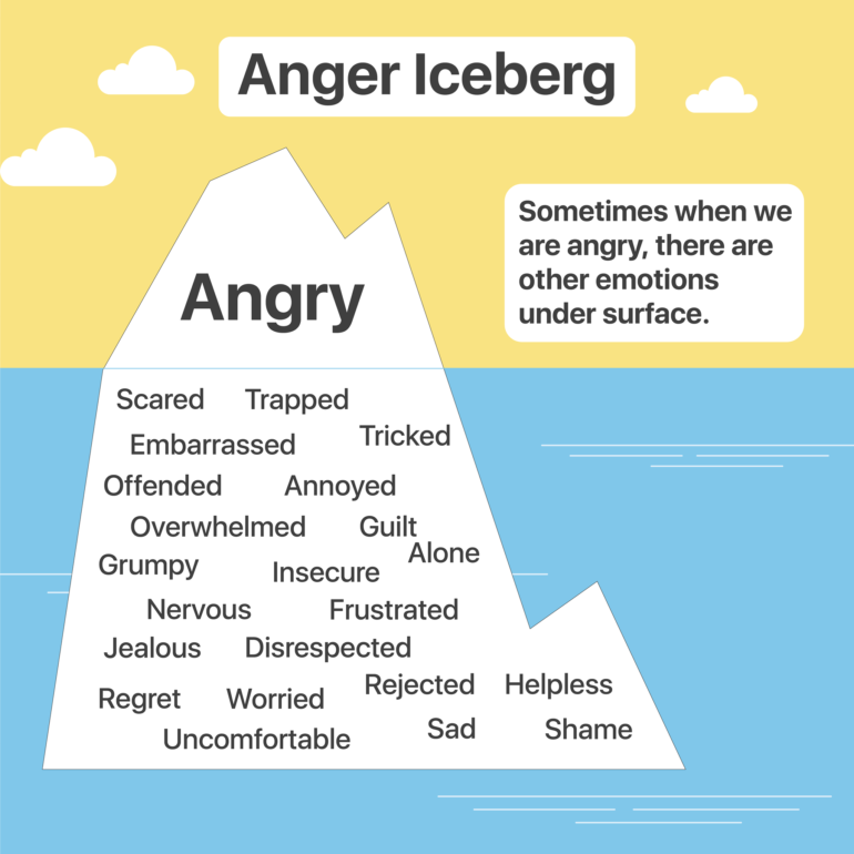 Best Anger Management Tips for Kids, Teens and Adults