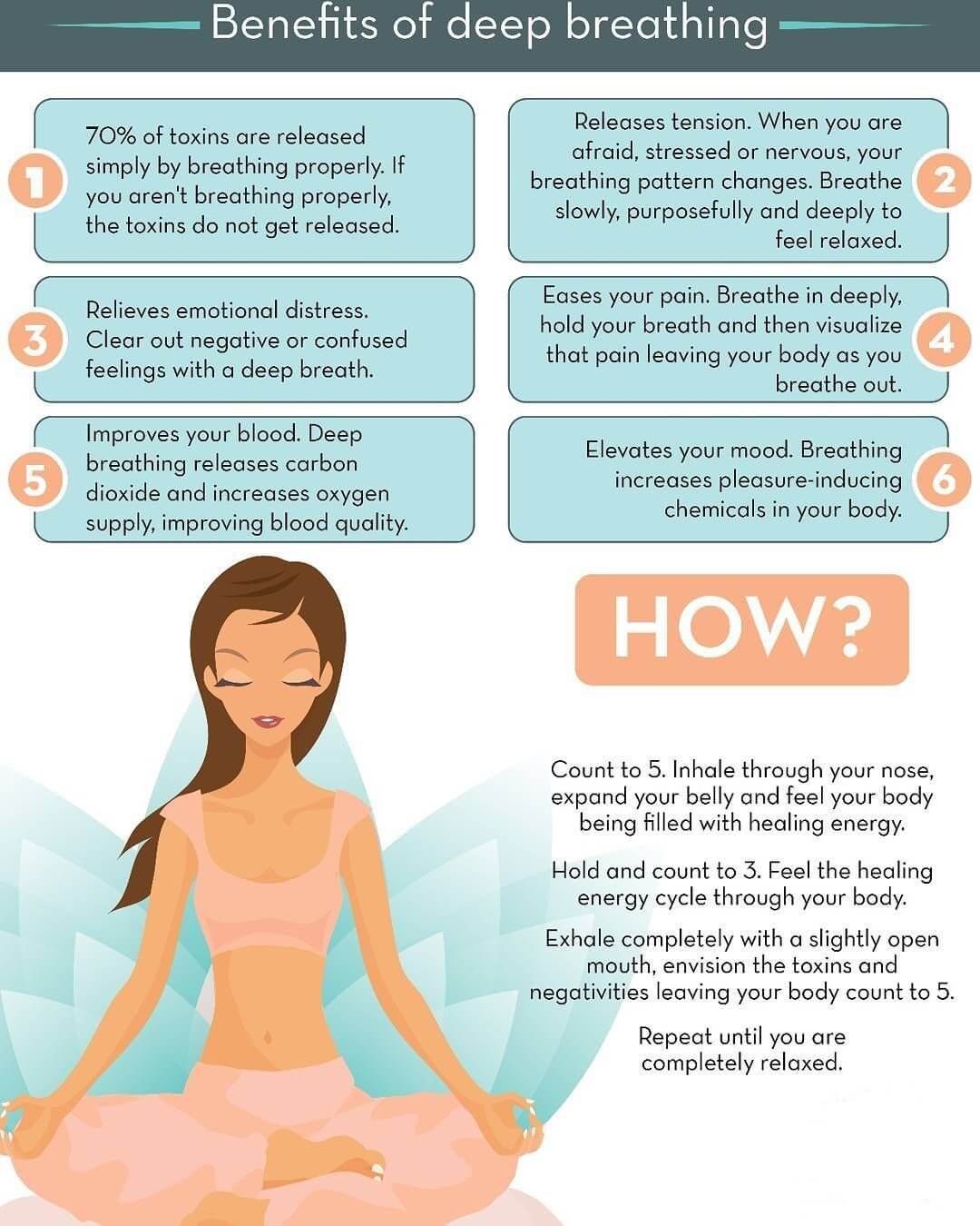 The Health Benefits Of Deep Breathing Top Health Tips For