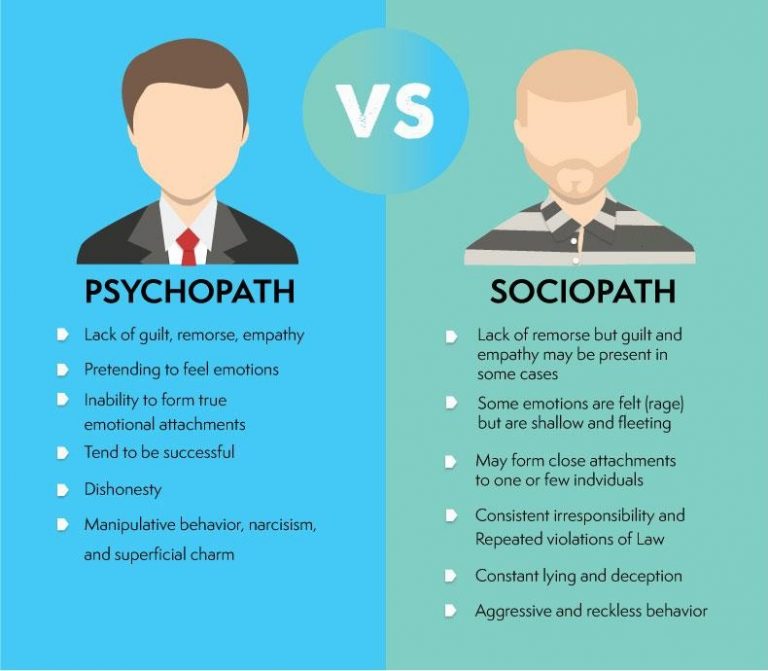 Psychopath Vs Sociopath Whats The Difference 5017