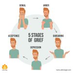 The Five Stages of Grief :Be Your Own Healer