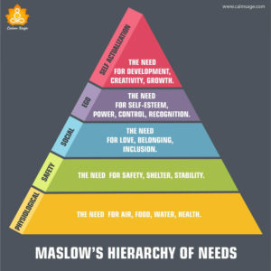 What is Maslow's Hierarchy of Needs: Know What You Really Want