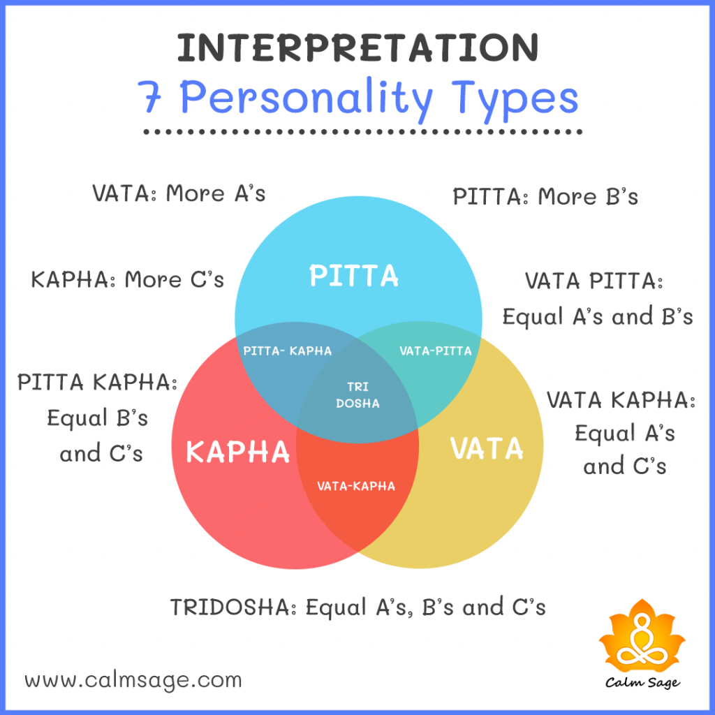 Pitta dosha personality