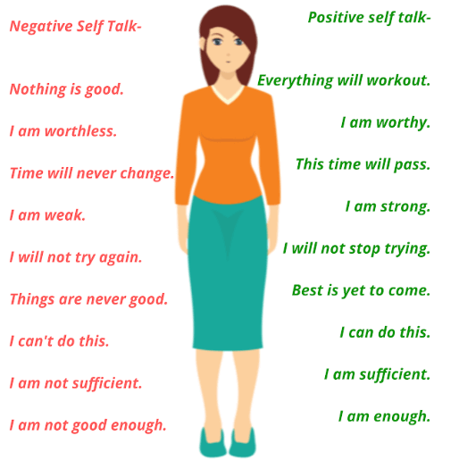 Positive Self Talk Benefits And Techniques Images And Photos Finder