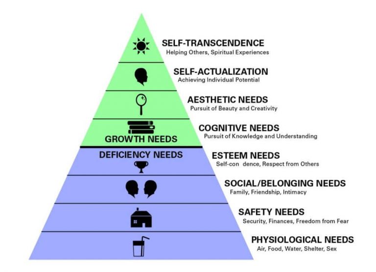 Know What You Really Want Understanding Maslows Hierarchy Of Needs Porn Sex Picture