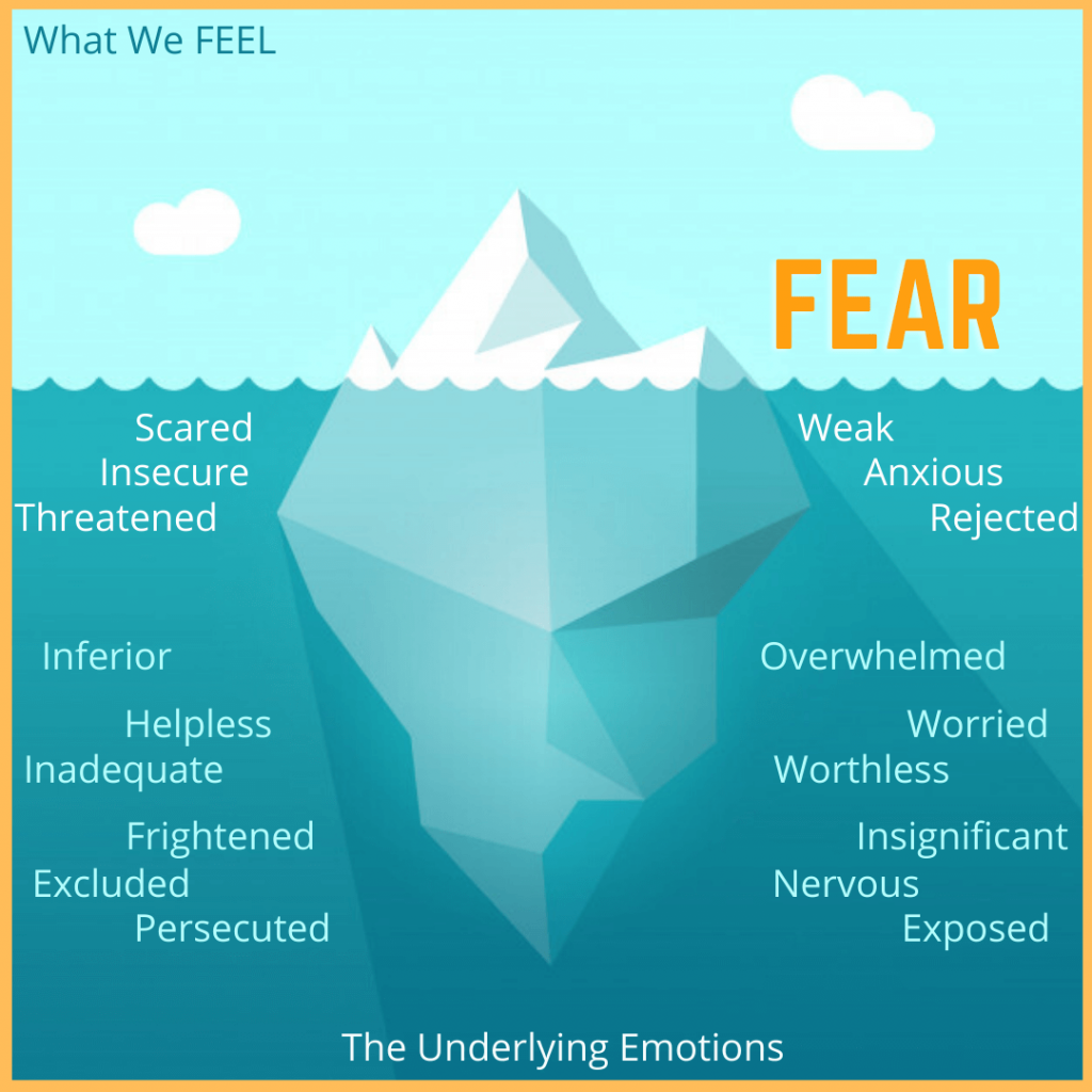 Understanding Your Emotions Inside Out With the Emotion Wheel: FEAR