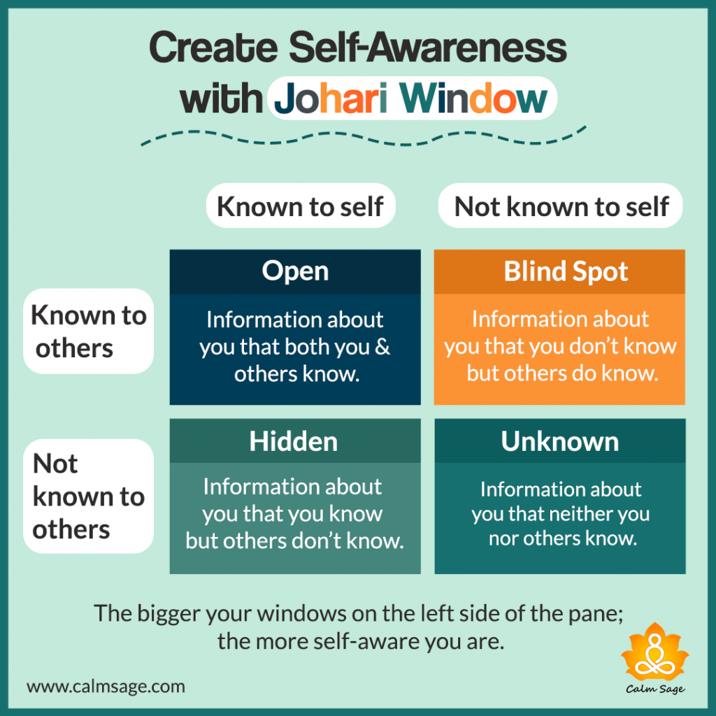 Johari Window: Your Ultimate Tool For Building Self-Awareness