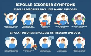 What Is Bipolar Disorder Signs And Symptoms Test And Treatment   Bipolar Disorders Symptoms 300x185 