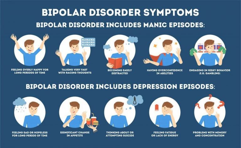 What Is Bipolar Disorder Signs And Symptoms Test And Treatment