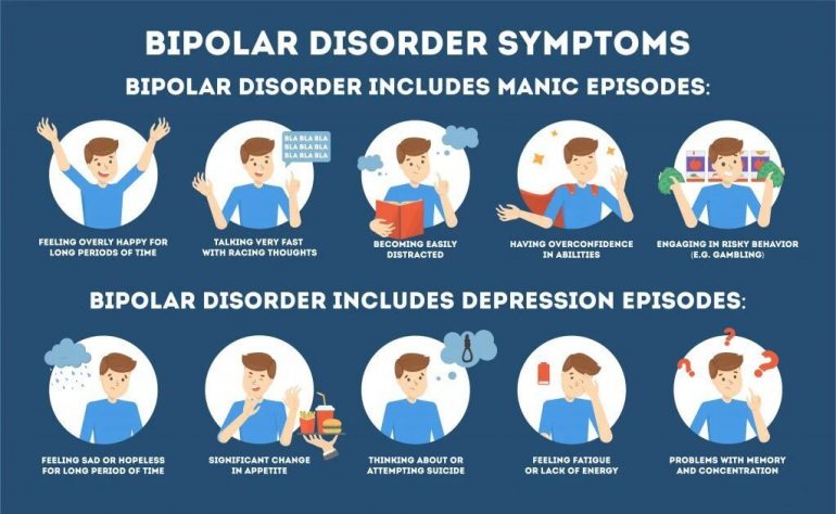 What Is Bipolar Disorder Signs And Symptoms Test And Treatment 6796