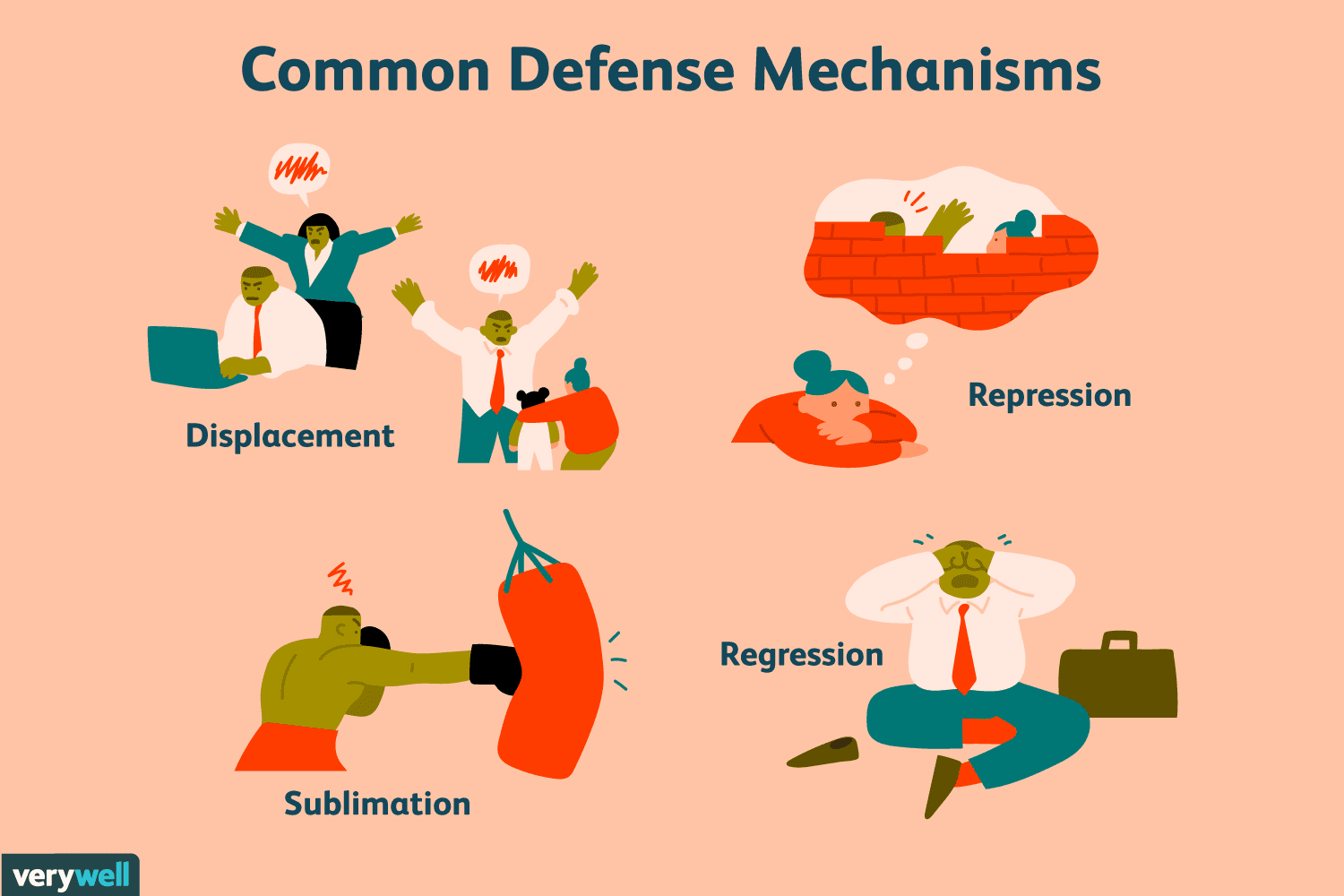 Best Of Brain Self Defense Mechanisms Defense Mechanism And Human Mind