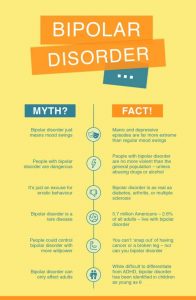 7 Myths And Facts About Bipolar Disorder | How-To Help