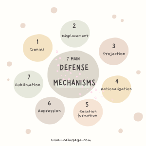 What's Your Defense Mechanisms | Are you Practicing #5 Too?