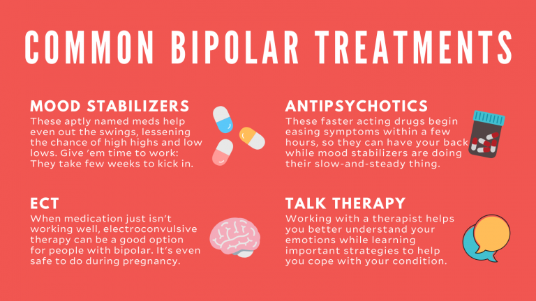 bipolar medication list