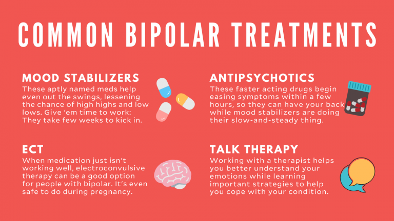 What Is Bipolar Disorder Signs And Symptoms Test And Treatment