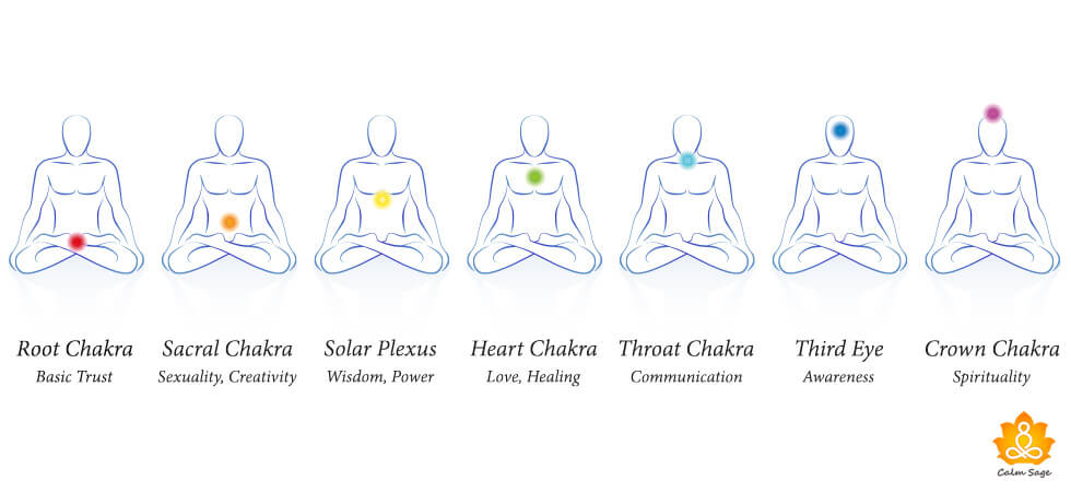 Crown Chakra Yoga Sequence, Mantra, Mudra