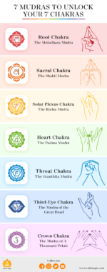 Mudras & Mantras to Balance & Awaken Your Chakras