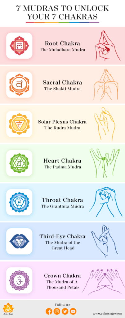 Mudras & Mantras to Balance & Awaken Your Chakras