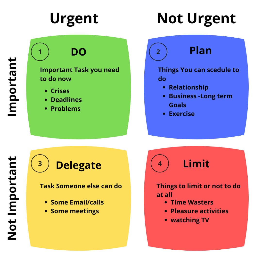 adhd-how-to-avoid-procrastination-prioritize-goals