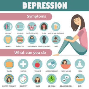 What Is Functional Depression? Signs, Symptoms & Treatment