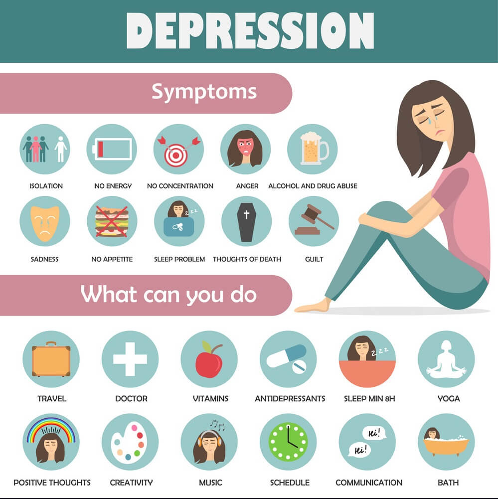 10 Signs Of Depression
