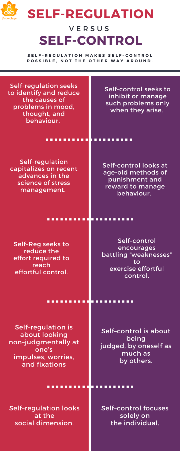 What Is Self Regulation: 15 Psychology Based Self-Regulation Techniques ...