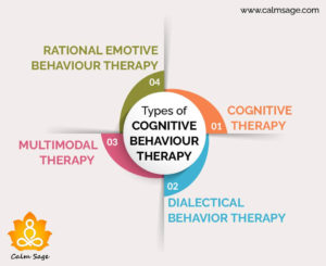 Mini-Guide: Cognitive Behavioral Therapy (CBT)