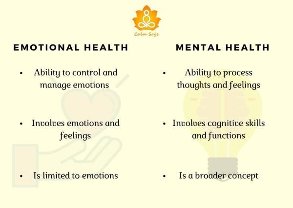 Mental Health Vs Emotional Health