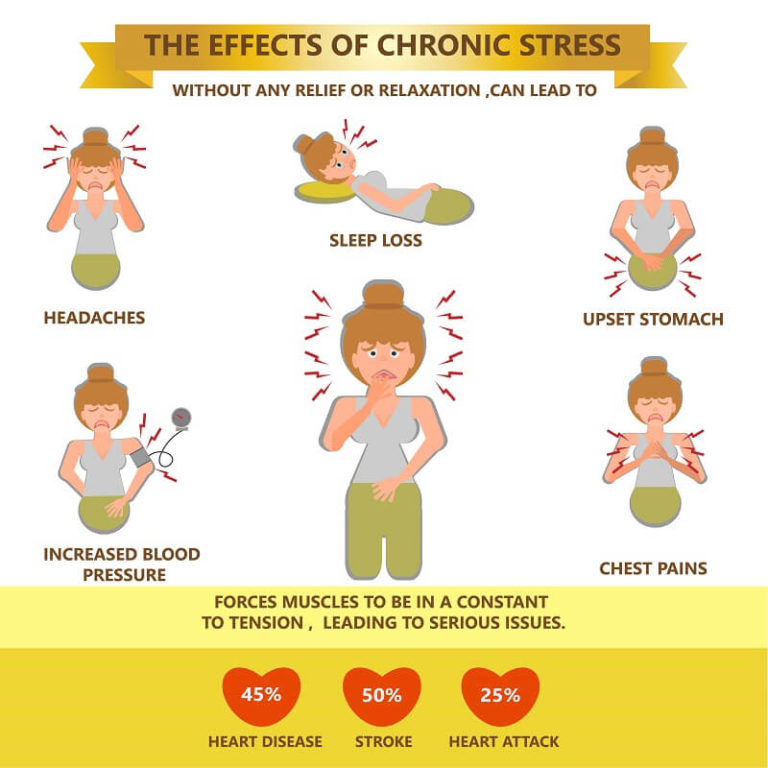 chronic-stress-it-s-effect-on-your-health