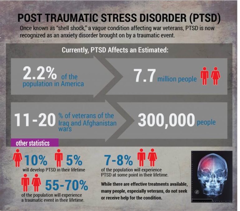 Childhood Abuse Cause Ptsd