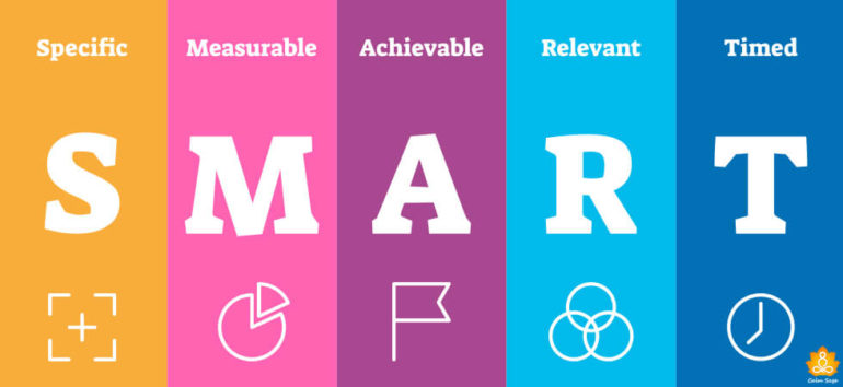 S.M.A.R.T. Goals The Key To Achieve Your Aim, Manage Time, and More