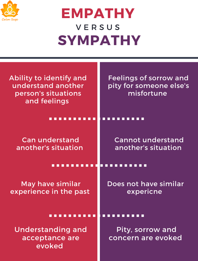 Difference Between Sympathy And Empathy 