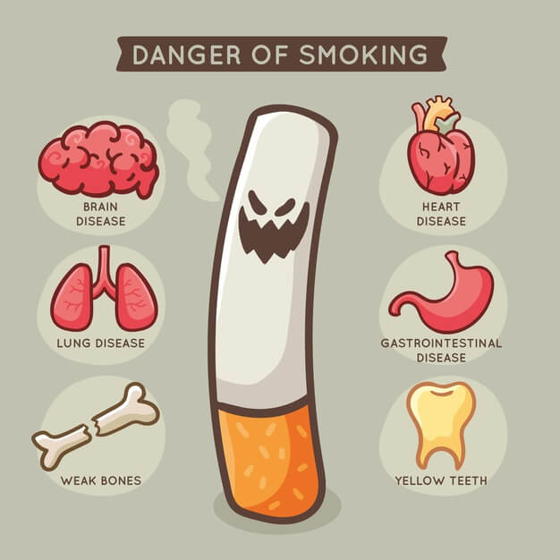 Lista 91 Imagen Smoking Is Injurious To Health Drawing Alta Definición Completa 2k 4k
