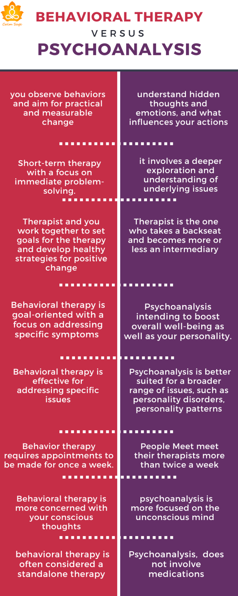 Behavioral Therapy Vs. Psychoanalysis: How Do They Differ?