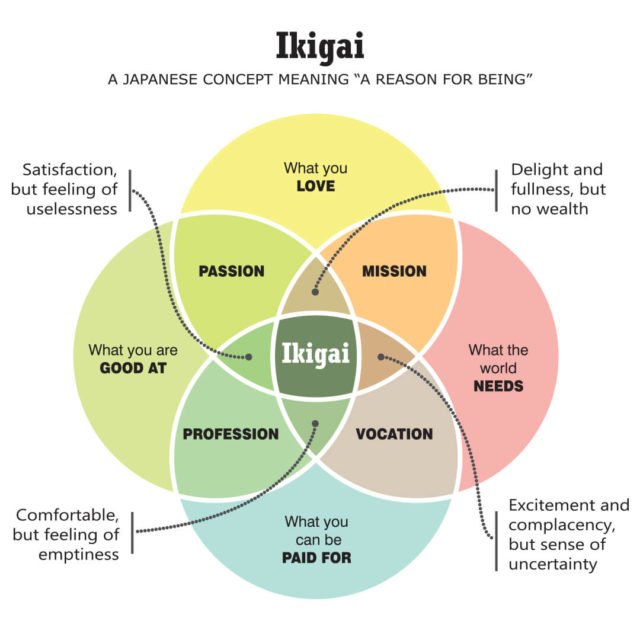 3-steps-to-find-your-ikigai-life-s-purpose-art-of-pure-living