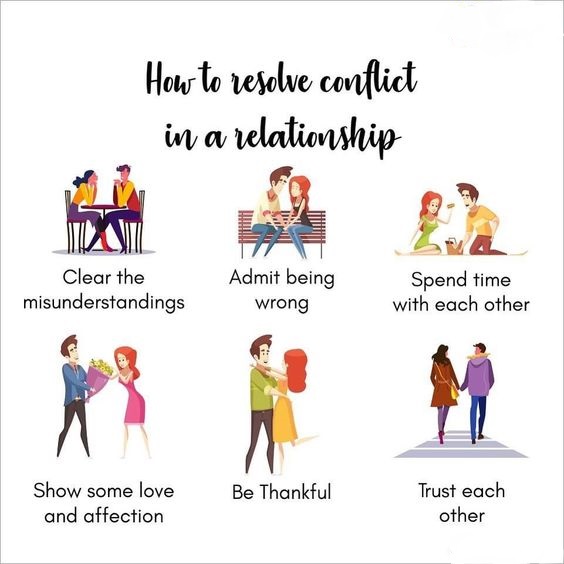 Resolving Conflicts In Relationships How To Do It Right Lifengoal