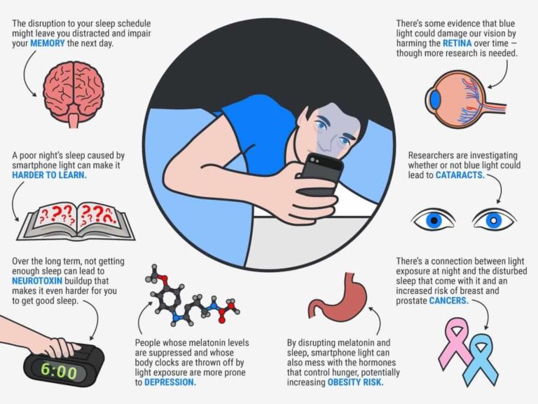 The Effects Of Smartphones On The Brain