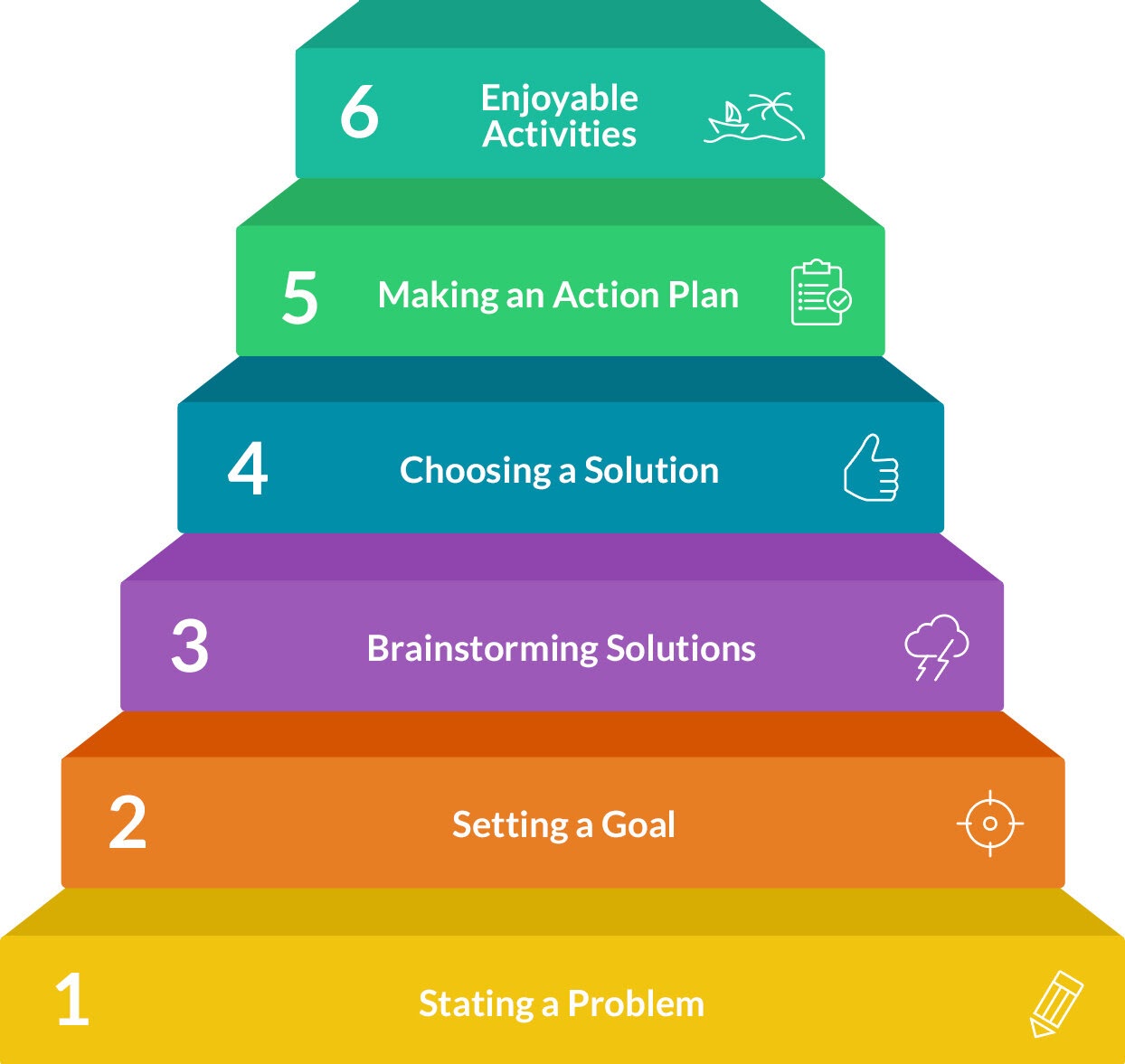 problem solving steps in health care
