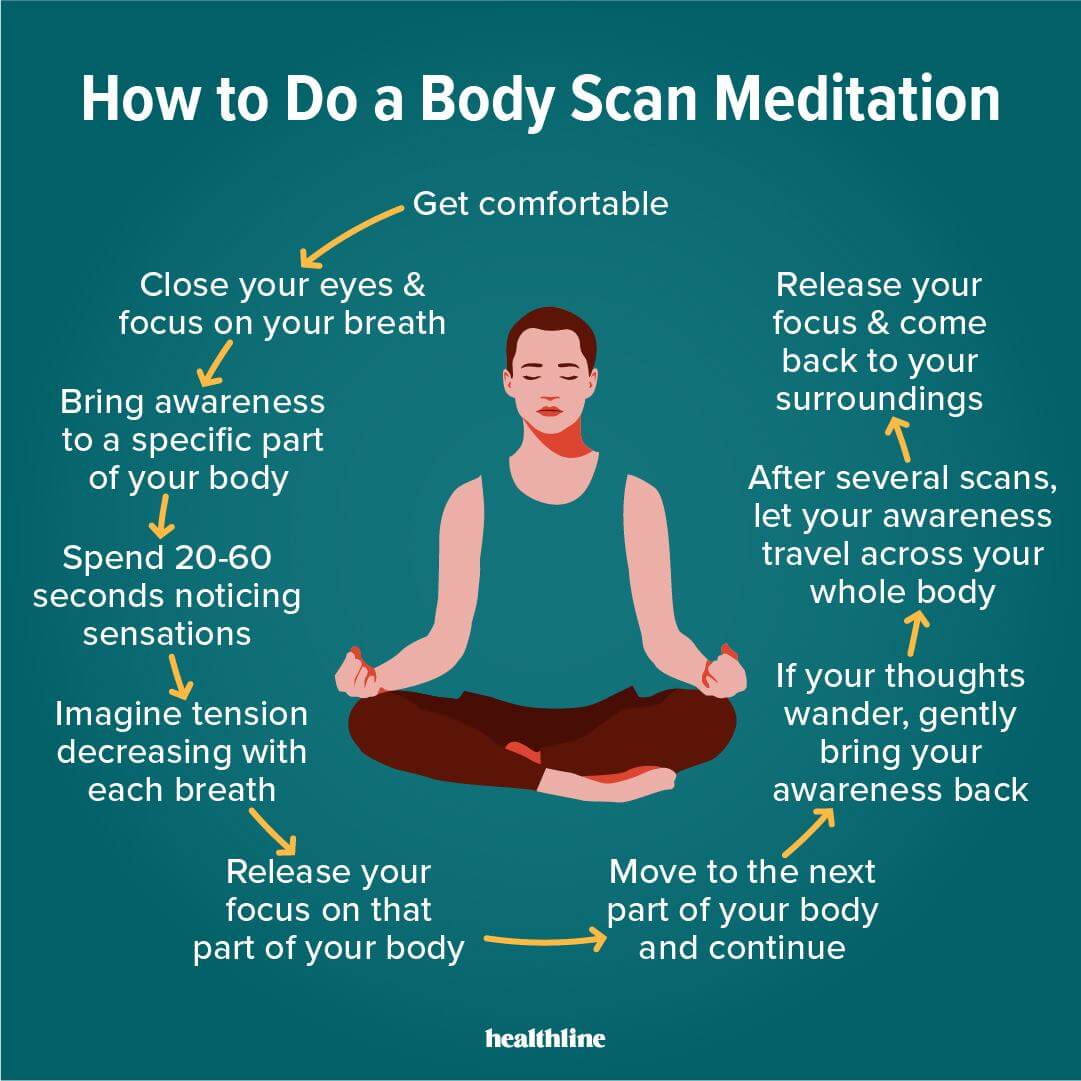 How to Do a 'Mindful Body Scan' to Ease Anxiety with Chronic Illness