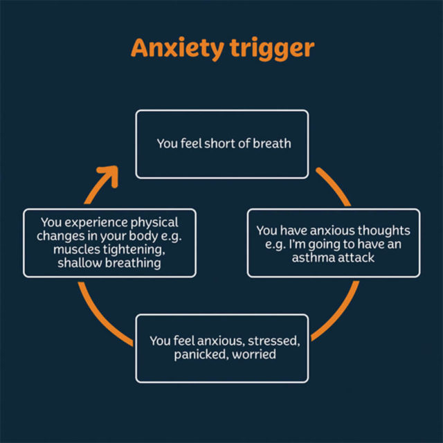 can-anxiety-cause-shortness-of-breath-understanding-its-symptoms