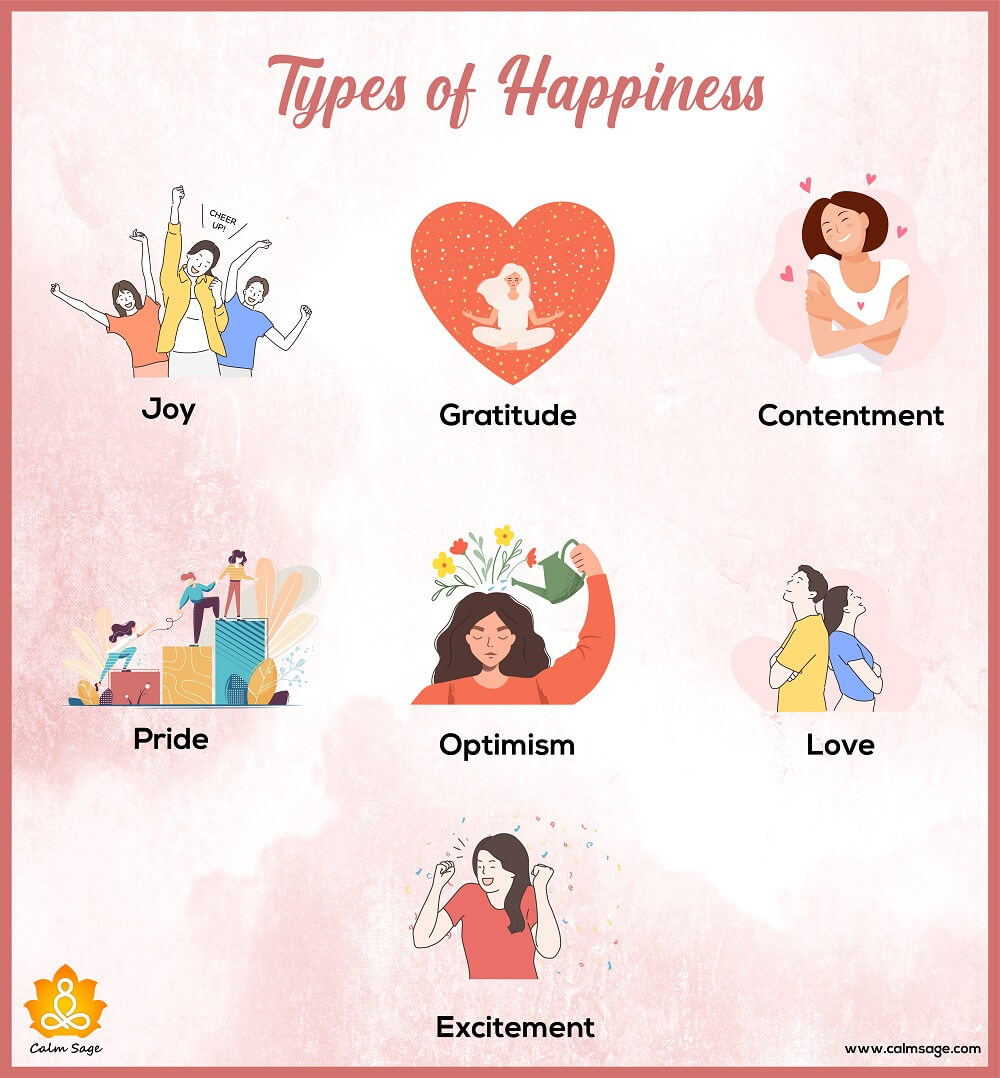 Chasing Happiness: Different Types of Happiness